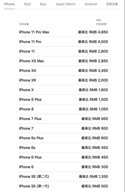 iPhone_11全系列涨价